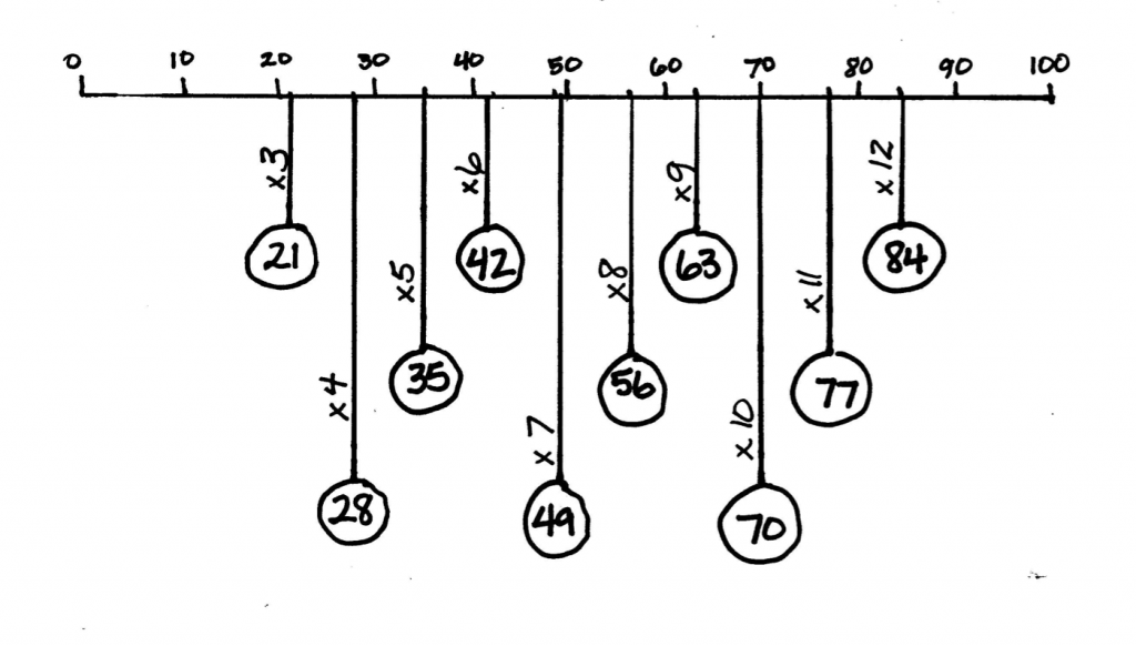 7 Pattern RD