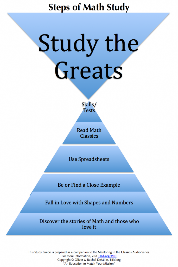 math-study-hourglass-steps